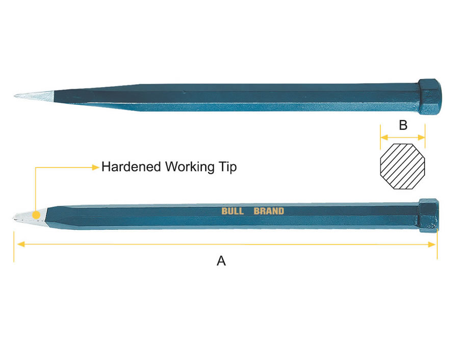 Picture loading failed